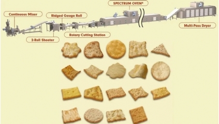 5 Reading Bakery Systems
