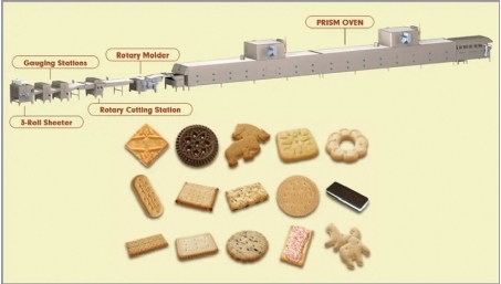 7 Reading Bakery Systems