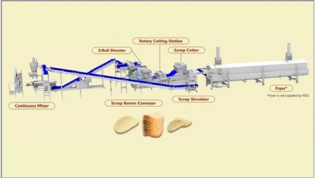 11 Reading Bakery Systems